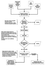 Thumbnail of Outbreak verification at the World Health Organization.