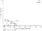 Thumbnail of Annual dead crow density (number of dead crow sightings per square mile) compared with number of human cases, New York State, 2000.