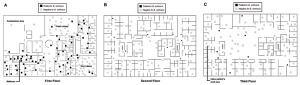 Environmental sample locations of specimens tested for Bacillus anthracis obtained October 25–November 8, 2001, on the three floors of the media company building where patients were employed, Palm Beach County, Florida. Sample locations of 59 negative specimens (including 46 air samples) are not depicted.