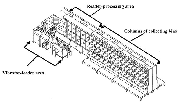 Diagram of a letter-sorting machine