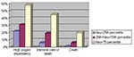 Thumbnail of Relationship between neutrophil count and fatal severe acute respiratory syndrome illness, Hong Kong, 2003.