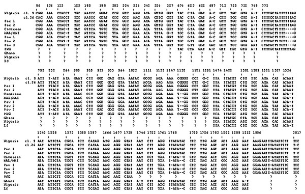 Different nucleotide sequences of the SSUrRNA genes among various Plasmodium ovale isolates. Numbers of nucleotides are based on the P. ovale clone 9 sequence. Boldface letters show different nucleotides in each isolate. Poc 1–2 and Pov 1–3 indicate two and three different sequences obtained from the classic and variant P. ovale isolates, respectively. Nigeria, Nigerian I/CDC strain; PNG, Papua New Guinean isolate; LS, a strain from the London School of Hygiene and Tropical Medicine. Please see