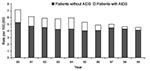 Thumbnail of Cumulative incidence of encephalitis hospitalizations in California, 1990–1999 (n = 17,318).