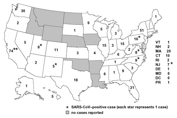 Number of suspect and probable cases of severe acute respiratory syndrome (SARS) cases reported to Centers for Disease Control and Prevention March 17–July 30, 2003, by state of residence (N = 398). (SARS-CoV, severe acute respiratory syndrome–associated coronavirus)