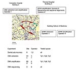 Thumbnail of Detailed experimental process for ancient material to avoid Yersinia pestis contamination.