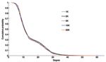 Thumbnail of The cumulative undirected-degree distributions for urban networks with 1,000, 2,000, 5,000, 10,000, and 20,000 households corresponding to population sizes 2,595, 5,337, 13,080, 25,722, and 51,590 persons.