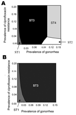 Thumbnail of Lowest cost per patient successfully treated on varying sensitivity and specificity of culture- and nonculture-based tests. A) Culture: sensitivity = 75%, specificity = 95%; nonculture: sensitivity = 85%, specificity = 95%. For notes, see Figure 1 legend. B) Culture: sensitivity = 95%, specificity = 97%; nonculture: sensitivity = 85%, specificity = 95%.