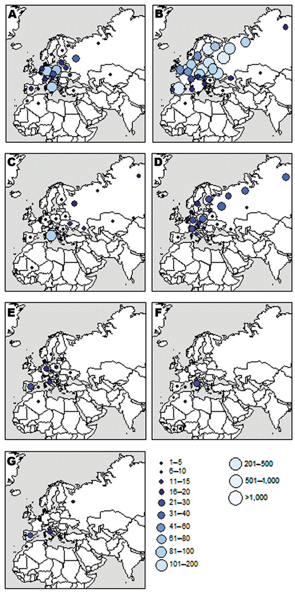 Countries and regions of the former USSR where birds ringed in the Camargue were recaptured for 7 species (n = number of ring recoveries and m = number of marked individual birds): A) mallard (Anas platyrhynchos), n = 434, m = 13,176; B) green-winged teal (A. crecca), n = 3,903, m = 58,347; C) garganey (A. querquedula), n = 181, m = 2,436; D) tufted duck (Aythya fuligula), n = 313, m = 3,845; E) common coot (Fulica atra), n = 99, m = 7,866; F) purple heron (Ardea purpurea), n = 39, m = 5,017; G)