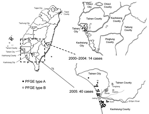 Geographic distribution of 14 sporadic cases of melioidosis, 2000–2004, and 40 clustered cases, 2005, Taiwan. Two pulsed-field gel electrophoresis (PFGE) genotypes (types A and B) of Burkholderia pseudomallei were present in southern Taiwan. The numbers in the upper right panel indicate year of isolation.