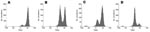 Thumbnail of Distributions, based on 10,000 simulations, of the time delay, T20, given reproduction number (R0) = 1.5 and the peaked infectivity function, with 99% travel restrictions imposed in scenario 1 (A) and (B) and scenario 2 (C) and (D). Scenario 1 simulates an epidemic beginning in Sydney and spreading to Melbourne. In scenario 2, the epidemic begins in Darwin and spreads to Sydney. In (A) and (C), the restrictions are imposed after 2 weeks; in (B) and (D), they are imposed after 4 weeks.