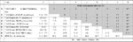 Thumbnail of Genetic distances in the nucleoprotein gene between viruses within the Sandfly Fever Naples virus species. Diversity was calculated by the pairwise-distance algorithm implemented in the MEGA software program. (Reference: Kumar S, Tamura K, Nei M. MEGA3: integrated software for Molecular Evolutionary Genetics Analysis and sequence alignment. Brief Bioinform. 2004;5:150-63.)