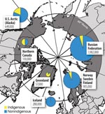 Thumbnail of Figure 1&nbsp;-&nbsp;The circumpolar region and nonindigenous and indigenous populations of the Arctic. (Adapted from [17].)