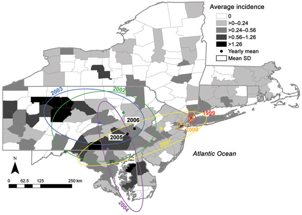 Incidence of human West Nile virus disease cases in 8 northeastern states, 1999–2006. Deviation ellipses indicate 1 SD of the geographic mean yearly incidence calculated as the incidence weighted average in space for each county. Incidence is attributed to the county centroid. This graph shows the urban concentration along the Eastern Seaboard as well as the outliers in western Pennsylvania (1 case in counties with low populations). The 2005 and 2006 regression of the geographic mean incidence is also depicted.