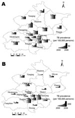 Thumbnail of The prevalence rate of tuberculosis (TB) among the permanent residents and migrant population in Beijing, 2000–2006. The district graph unit consists of 7 bars, which denote the prevalence rate of TB from 2000 through 2006, respectively. A) Change in TB prevalence among permanent residents. B) Change in TB prevalence among migrant population.
