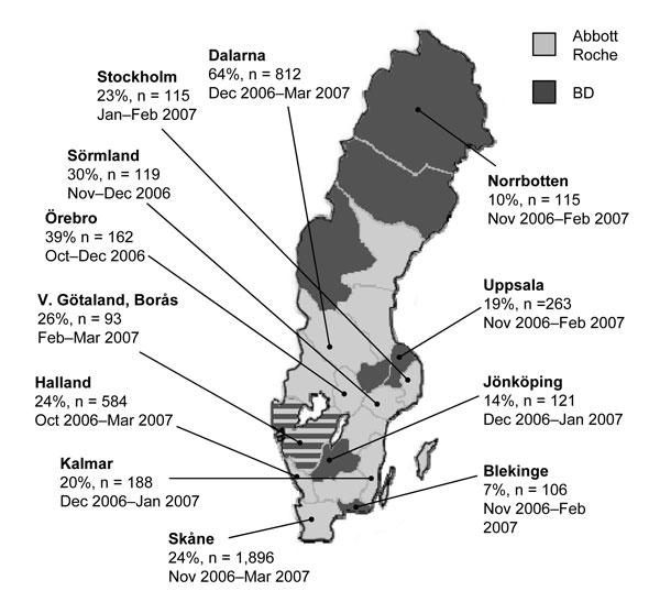 Map of Sweden showing proportions of the new variant of Chlamydia trachomatis in different counties. Light gray shading indicates counties that used Abbott or Roche test systems before the discovery of the new variant; dark gray shading indicates counties that used the Becton Dickinson (BD) system. The 1 county that used both Roche and BD assays is indicated with stripes. n, number of positive chlamydia cases analyzed. The period in which samples were collected is given for each county.