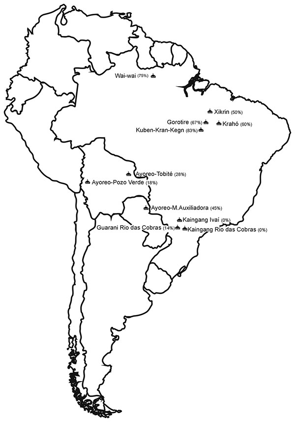 Locations and respective human herpesvirus type 8 seroprevalence rates (%) of Native American populations studied, South America.