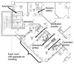 Thumbnail of Floor plan of the Care and Isolation Unit, St. Patrick Hospital and Health Sciences Center, Missoula, MT, USA.