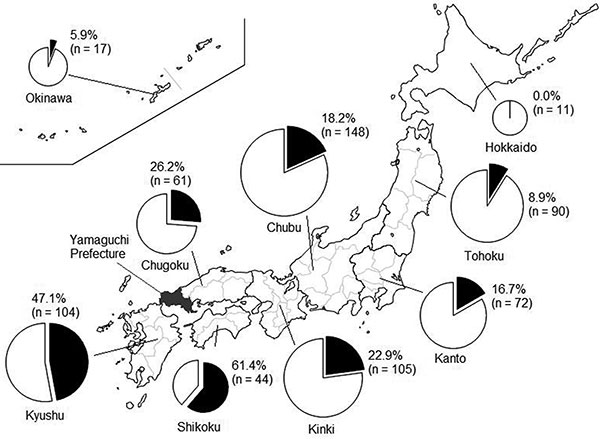 Seropositivity for Japanese encephalitis virus among dogs in 9 districts of Japan, 2006–2007. Numbers in parenthesis indicate number of dogs tested. The size of each circle indicates the number of samples. Black pie chart segments indicate the proportion of seropositive dogs; white segments indicate proportion of seronegative dogs.