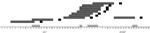 Thumbnail of Timeline for epidemic of legionellosis, Alcoi, Spain, 2009. Light gray squares indicate days the paving machine was working; dark gray squares indicate incubation period; black squares indicate day of illness onset.