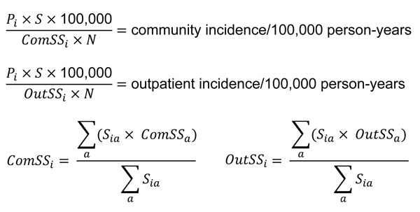 Equations used for calculation of community and outpatient incidence of each pathogen in patients with acute gastroenteritis (AGE), Kaiser Foundation Health Plan of Georgia, Inc., USA, March 15, 2004–March 13, 2005. Pi, prevalence of pathogen i in stool samples; S, total no. stool samples submitted; ComSSi, pathogen-specific fecal specimen submission rates among all respondents with AGE; N, total Kaiser membership; OutSSi, pathogen-specific fecal specimen submission rates among those seeking med