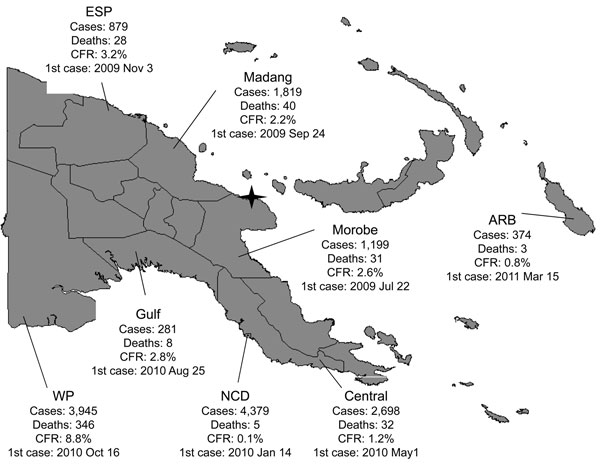 Cholera outbreak, Papua New Guinea, 2009–2011. Total cases: 15,582. Total deaths: 493. Overall case-fatality rate (CFR): 3.2%. Star denotes original outbreak sites of Lambutina and Nambariwa villages. ESP, East Sepik Province; ARB, Autonomous Region of Bougainville; WP, Western Province; NCD, National Capital District.