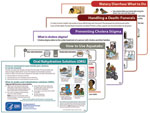 Thumbnail of Series of community education cards developed for use in Haiti, 2011.