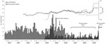 Thumbnail of Human African trypanosomiasis cases and deaths by month, Uganda, 2000–2009. Bars indicate cases in districts in the Stamp Out Sleeping Sickness (SOS) intervention region and outside the SOS region. Solid line indicates overall 24-month moving average of deaths, dashed line indicates 24-month moving average of deaths in SOS intervention districts, and dotted line indicates 24-month moving average of deaths in non-SOS districts. ISCTRC, International Scientific Council for Trypanosomi