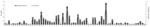 Thumbnail of Strains belonging to each serotype detected in children with acute febrile paralysis, India, 2007–2009. CA, coxsackievirus; E, echovirus; EV, enterovirus. 