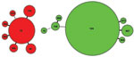 Thumbnail of Minimum spanning tree showing the relationship between multilocus sequence types of 33 Haemophilus influenzae serotype e (Hie, red) and 99 Hif (green) strains isolated from patients in England and Wales, 2009–2010. The tree was derived from the 7 multilocus sequence type alleles of each isolate; the number within each circle represents a unique sequence type, and the size of the circle illustrates the proportion of strains with that sequence type (the smallest circle represents 1 is