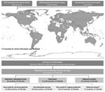 Thumbnail of Countries and laboratories holding material containing rinderpest virus, June 2011. Numbers in parentheses indicate the potential number of laboratories or countries holding a given type of virus when accounting for incomplete information. *Reference virus or specimens as part of a collection for research or teaching. FAO, Food and Agriculture Organization of the United Nations; OIE, World Organisation for Animal Health.