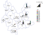 Thumbnail of Distribution of rabies cases in 16 prefectures in Yunnan Province, China, 2000–2012, and data analysis of human and animal specimens. Except for Dali, Lijiang, Nujiang, and Diqing Prefectures, 12 prefectures had reported human cases. The color key is a scale in which each color bar indicates the year and its length indicates the number of human cases in that year. The longest bar indicates 40 human cases. Values indicate number of rabies-positive samples/number of samples submitted 