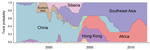 Thumbnail of Temporal changes in geographic regions along the trunk of the highly pathogenic avian influenza A(H5N1) virus genealogical tree.