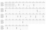 Thumbnail of Alignment of topoisomerase II nucleotide sequences of Leishmania killicki, L. infantum, and L. major. Point mutations discriminating Leishmania species are outlined on a gray background. The references strains are GU459063: L. infantum MHOM/FR/78/LEM75; GU459064: L. killicki MHOM/TN/80/LEM163; GU459065: L. major MHOM/MA/81/LEM265 ; KILL_REF_T: L. killicki and INF_REF-IS: L. infantum, strains genotyped by the Leishmania National Reference Center, Montpellier, France. The isolates are