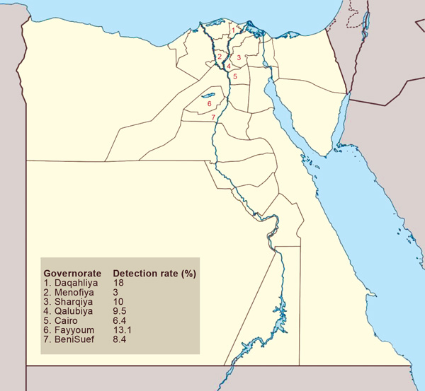 Location of surveillance governorates and percentage of avian influenza virus detection in each governorate, Egypt, 2010–2012.