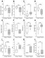 Thumbnail of Laboratory findings for persons who inject drugs and were part of an outbreak of Bacillus anthracis infection, Scotland, UK, 2009–2010. Included are the 27 patients for whom data were available. Shown are median (interquartile range) for levels of serum sodium (A), corrected calcium (B), total bilirubin (C), albumin (D), base deficit (E), bicarbonate (F), percentage neutrophil (G), hemoglobin (H), and platelets (I); international normalized ratio (INR) (J); partial thromboplastin ti