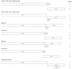 Thumbnail of Predicted genomic organization of hepatitis E virus (HEV) from dromedary camel (DcHEV) and other HEVs, considering the reading frame of open reading frame (ORF) 1 as frame 1.