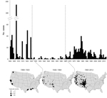 Thumbnail of Frequency and geographic distribution of human plague cases in the United States, 1900–2012. Three periods reflect different epidemiologic and geographic patterns: 1900–1925, 1926–1964, and 1965–2012.
