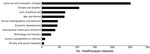 Thumbnail of Number of datasets, by disease driver, available globally. The data were collected for the HealthScapes Project (http://healthscapes.io).