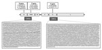 Thumbnail of Genomic organization of the dolphin morbillivirus (GenBank accession no. KR337460) isolated from a newborn fin whale found stranded on Elba Island, Italy, October 2013. Boxes in first row indicate amino acid changes identified in each gene; asterisks indicate nonsynonymous amino acid substitutions. Boxes in the second row indicate the Morbillivirus gene structure; horizontal lines indicate noncoding sequences. Boxes in the third row indicate the total length of the 2 analyzed virus 