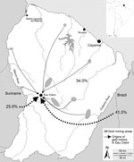 Thumbnail of Origins of gold miners (N = 205) before they began to work in the illegal gold mining site of Eau Claire, French Guiana. Inset shows location of French Guiana in South America.