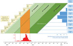 Thumbnail of Projection of birth months after Zika virus transmission and occurrence of microcephaly, Salvador, Bahia State, Brazil. Weekly pregnancy cohorts are based on 40-week pregnancies and monthly reports of infants with microcephaly in Bahia State, Brazil, in relation to periods of high risk for Zika virus transmission. The epidemic curve shows cases treated for illness with rash in Salvadore, Brazil, estimated from (14). Complete monthly report data for January–March 2016 are not yet ava