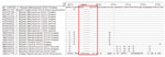 Thumbnail of Multiple alignment of the phosphoprotein gene of Nipah virus CSUR381, Cambodia, 2003, and other henipavirus isolates. The highly conserved editing site (5′-AAAAAGGG-3′, red outline) is present in all Nipah and Hendra virus sequences but absent in the nonpathogenic Cedar virus sequence. GenBank accession numbers are provided for all isolates.