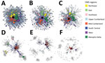 Thumbnail of Varying user-tailored ego network visualizations in the web-based interactive tool to identify facilities at risk of receiving patients with multidrug-resistant organisms. Panels demonstrate options for visualizations for a large academic hospital from the HDDS and Centers for Medicare and Medicaid claims and MDS. Real-time use of the application enables users to tailor visualizations by facility, patient transfer threshold, and type of network. Black node in the center indicates th