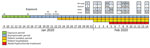 Thumbnail of Timeline for detection of novel coronavirus by RT-PCR in stool specimen from asymptomatic child, China, January 9–February 14, 2020. NA, not available; NP, nasopharyngeal; RT-PCR, reverse transcription PCR; +, positive for novel coronavirus RNA by RT-PCR; ±, equivocal for novel coronavirus RNA by RT-PCR; –, negative for novel coronavirus RNA by RT-PCR.