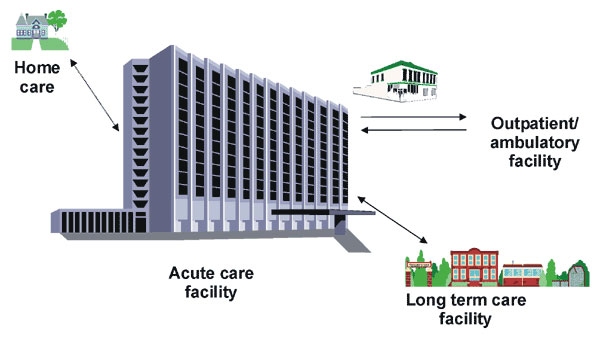 Health-care system of the past, 1970-1980.