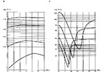 Thumbnail of Four simulations corresponding to therapy (2). The simulations have a common viral set-point of disease progression with the treatment starting values T(0) = 306/mm3 and Vs(0) = 21/mm3 (obtained from Figure 1a,b at 5.8 years), T(0) = 217/mm3 and Vs(0) = 31/mm3 (obtained from Figure 1a,b at 7.7 years), T(0) = 100/mm3 and Vs(0) = 69/mm3 (obtained from Figure 1a,b at 8.4 years), and T(0) = 43/mm3 and Vs(0) = 156/mm3 (obtained from Figure 1a,b at 8.6 years). The rates of exponential inc