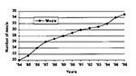 Thumbnail of Annual meals (including snacks) purchased at commercial restaurants per person and consumed at home.