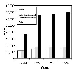 Cow milk production by region (43).