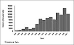 Thumbnail of Reported cases of Lyme disease in the United States, 1982-1997.