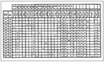 Thumbnail of Variation in the sic gene and Sic protein identified in M1 group A Streptococcus isolates characterized in the study. The figure is a compilation of variations found in the 15 distinct sic alleles in the sample. The numbers at the top of the figure refer to the nucleotide sequence position of a sic allele described in reference 6. Single-letter amino acid abbreviations are used. SRR, amino-terminal short repeat region; Roman numeral, short repeats I-V which recur in SRR; R2 and R3,